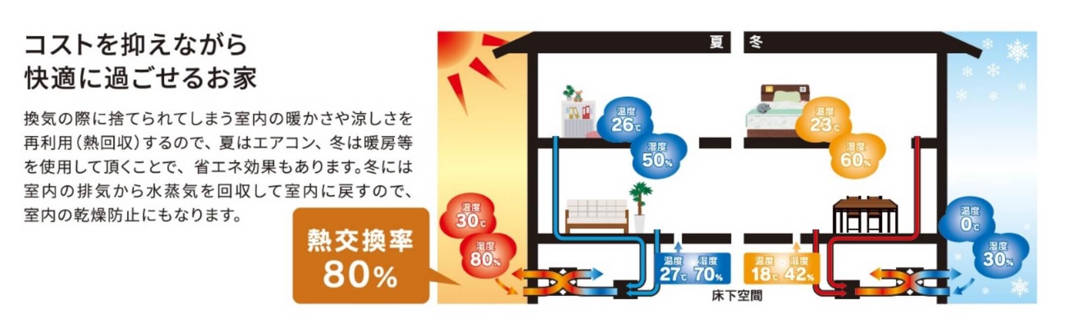 関連する主な社会問題