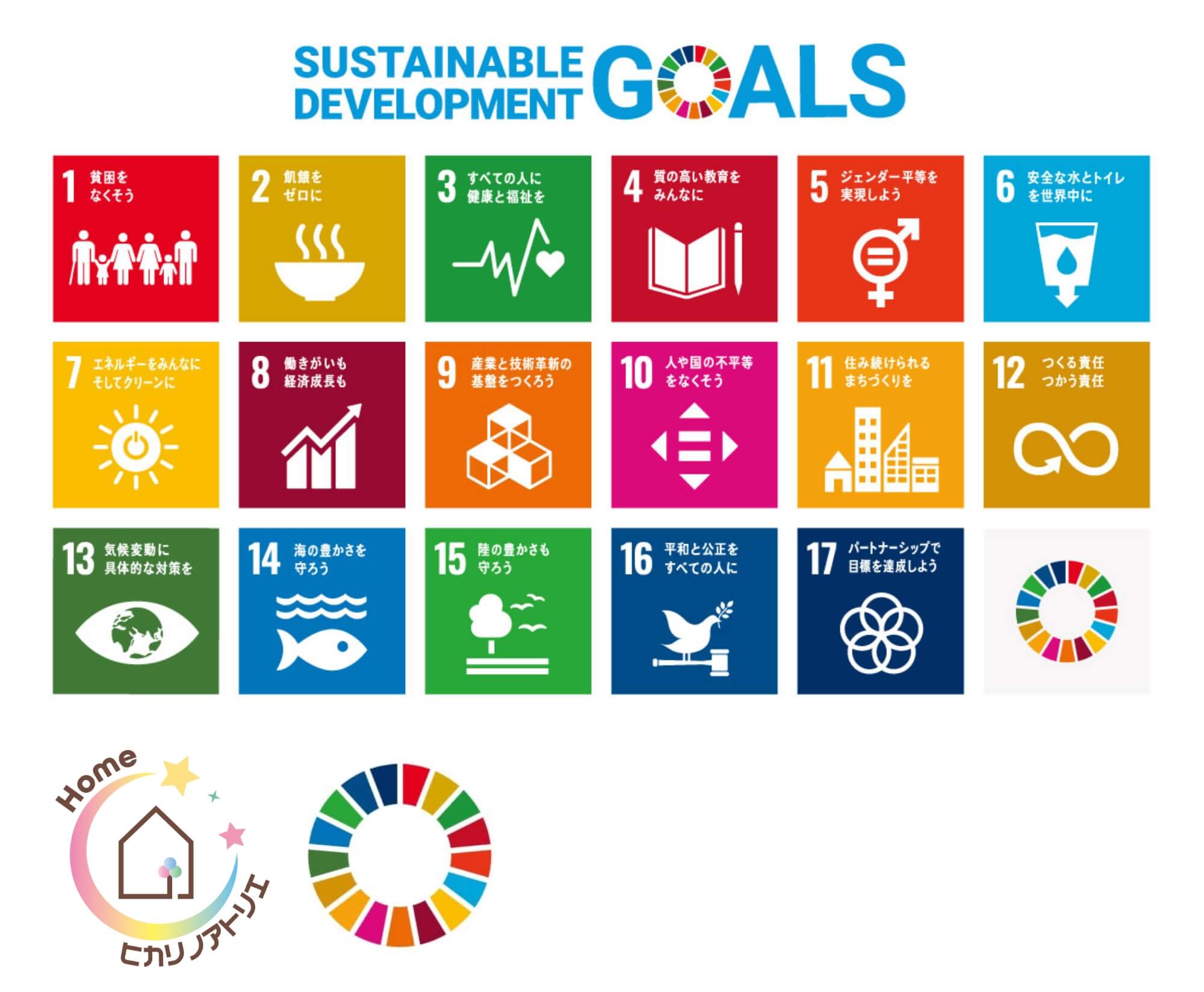 sdgs