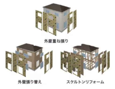 3種類のリフォーム工事で対応