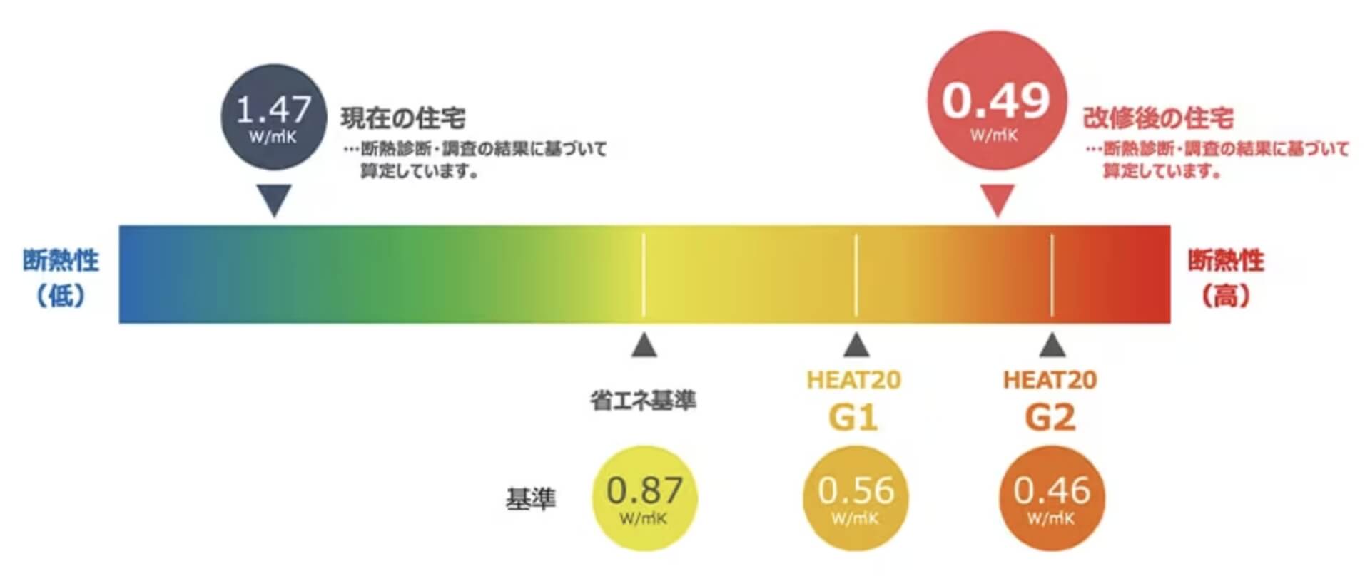 改修提案例