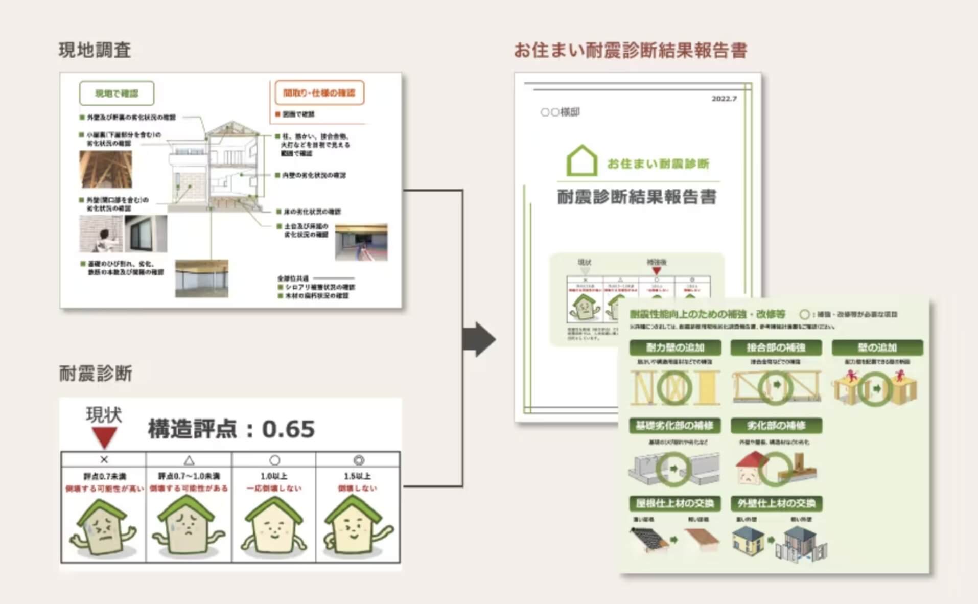 診断結果のご提案例