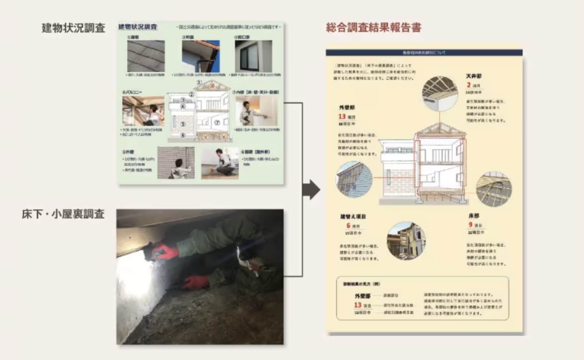 診断結果のご提案例