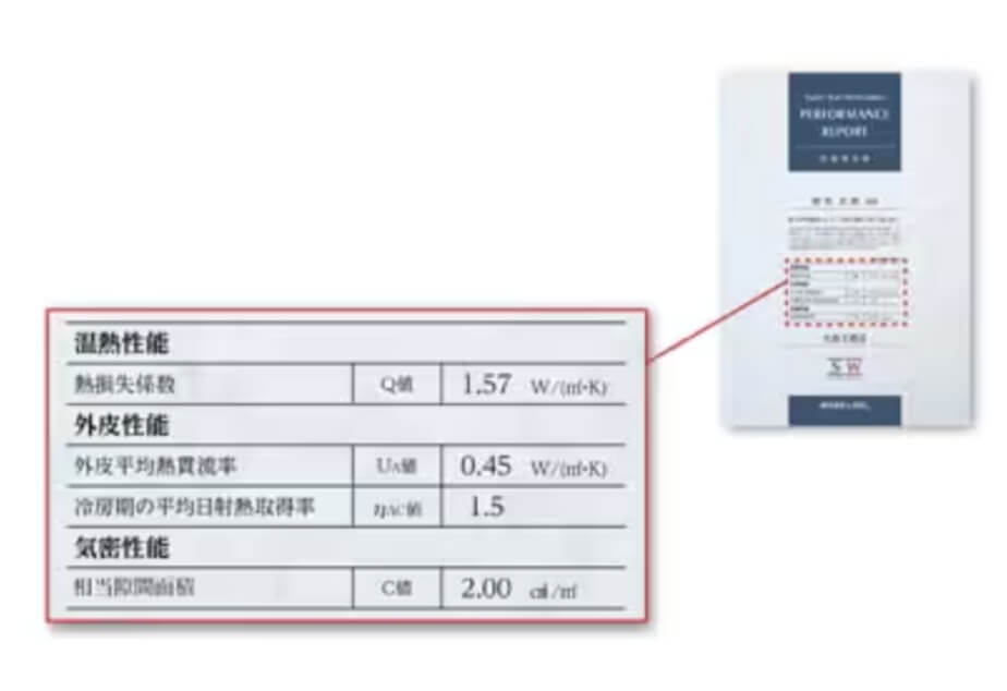 性能報告書の発行